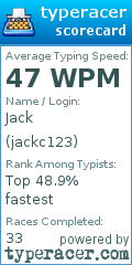 Scorecard for user jackc123