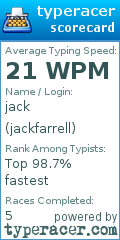 Scorecard for user jackfarrell