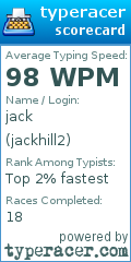 Scorecard for user jackhill2