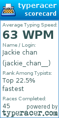 Scorecard for user jackie_chan__