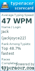 Scorecard for user jackjoyce22