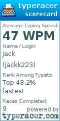 Scorecard for user jackk223
