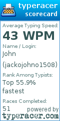 Scorecard for user jackojohno1508