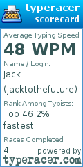 Scorecard for user jacktothefuture