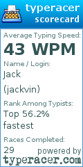 Scorecard for user jackvin