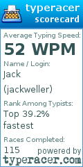 Scorecard for user jackweller