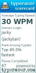 Scorecard for user jackytan