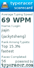 Scorecard for user jackytsheng