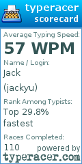 Scorecard for user jackyu