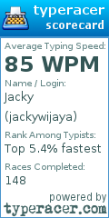 Scorecard for user jackywijaya