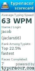Scorecard for user jaclars66