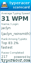 Scorecard for user jaclyn_reinsmith