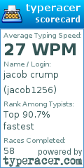 Scorecard for user jacob1256