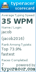 Scorecard for user jacob2016