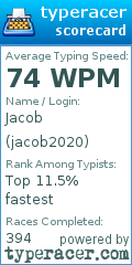 Scorecard for user jacob2020