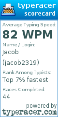 Scorecard for user jacob2319