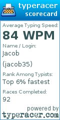 Scorecard for user jacob35