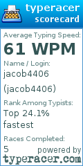 Scorecard for user jacob4406
