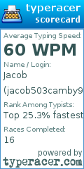Scorecard for user jacob503camby98