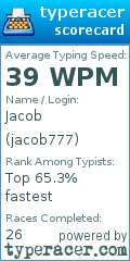 Scorecard for user jacob777