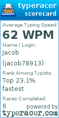 Scorecard for user jacob78913