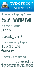 Scorecard for user jacob_bm