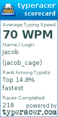 Scorecard for user jacob_cage