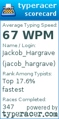Scorecard for user jacob_hargrave