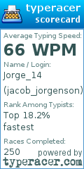 Scorecard for user jacob_jorgenson