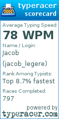 Scorecard for user jacob_legere