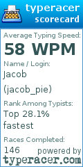 Scorecard for user jacob_pie