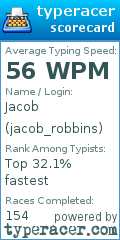 Scorecard for user jacob_robbins