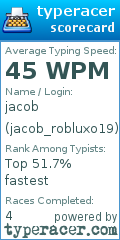 Scorecard for user jacob_robluxo19