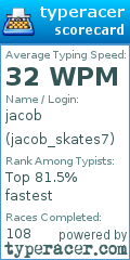 Scorecard for user jacob_skates7