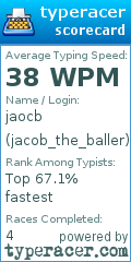 Scorecard for user jacob_the_baller