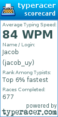 Scorecard for user jacob_uy