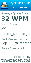 Scorecard for user jacob_whittles_fat