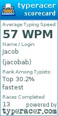 Scorecard for user jacobab