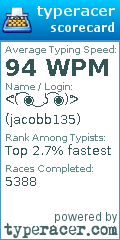 Scorecard for user jacobb135