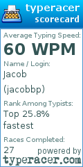 Scorecard for user jacobbp