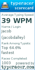 Scorecard for user jacobdalley