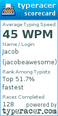 Scorecard for user jacobeawesome