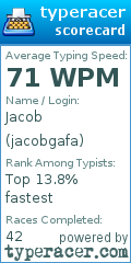 Scorecard for user jacobgafa