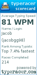 Scorecard for user jacobgg98