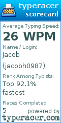 Scorecard for user jacobh0987