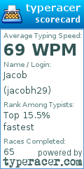 Scorecard for user jacobh29