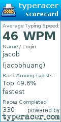 Scorecard for user jacobhuang