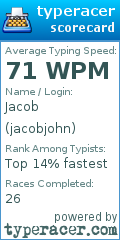 Scorecard for user jacobjohn