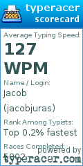 Scorecard for user jacobjuras