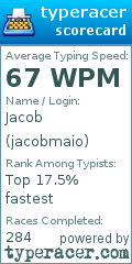 Scorecard for user jacobmaio